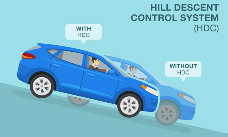 How Car Hill Descent Control System Works
